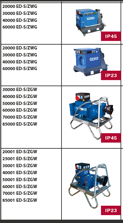 PTO גקו גרמניה